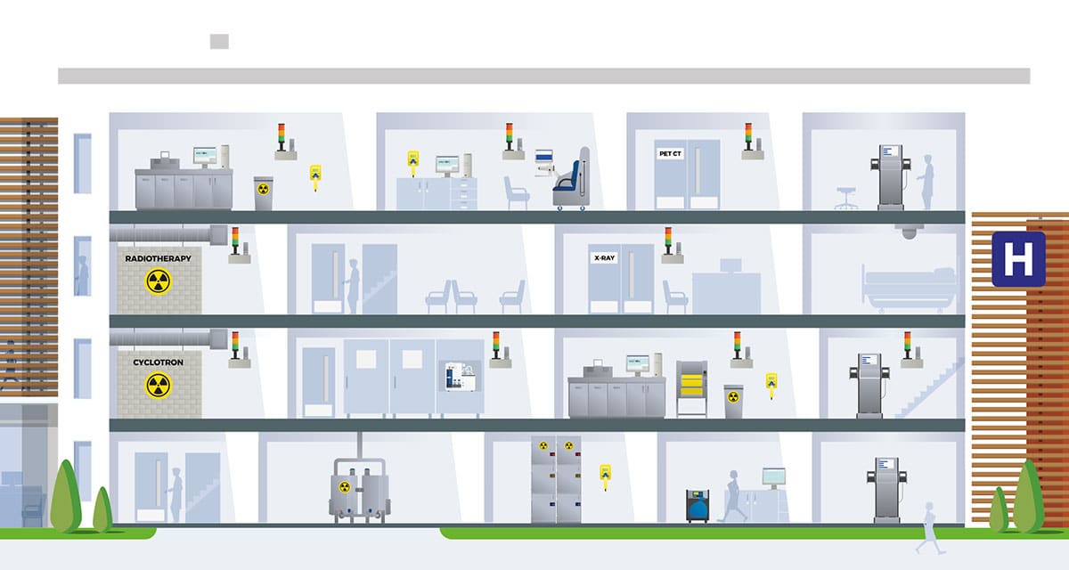 Healthcare web Healthcare web